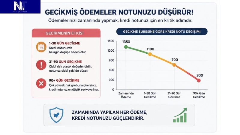 kredi notu yükseltme yöntemleri