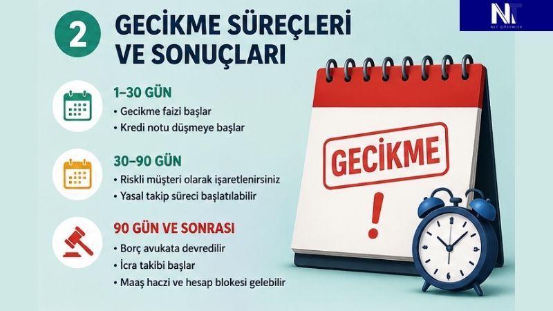 kredi kartı gecikme faizi nasıl işler