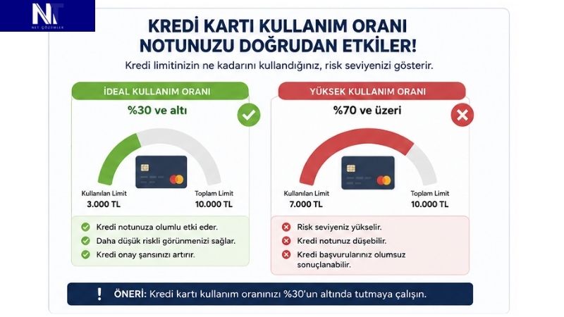 kredi kartı kullanım oranı kaç olmalı