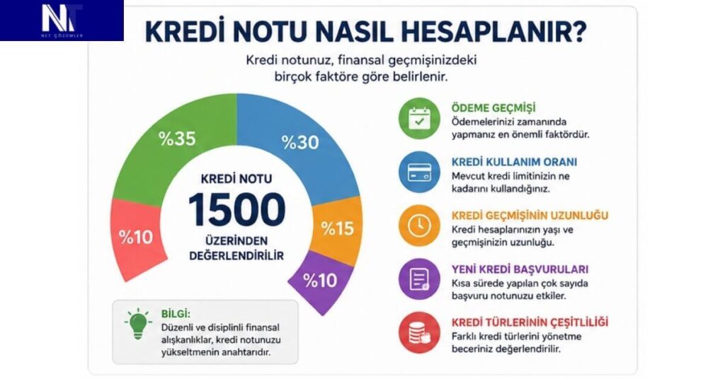 kredi notu yükseltme
